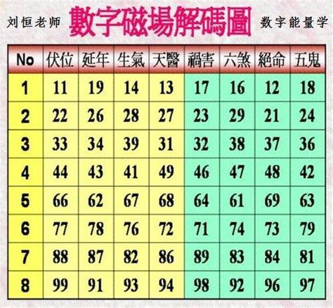 招財數字組合|【招財數字】萬眾矚目！招財數字指南大公開：提升財運的神秘密。